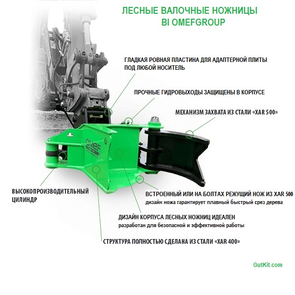 BI300 Лесные ножницы 7-18тн