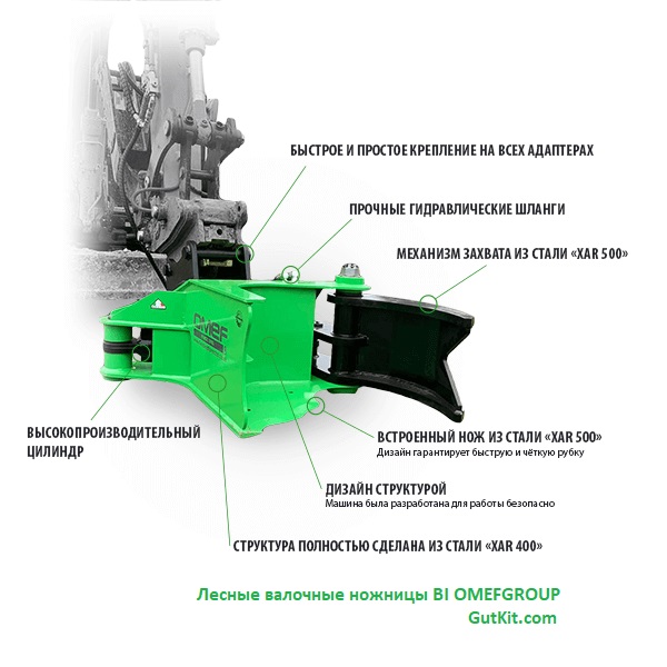 BI400 Лесные ножницы 14-24тн